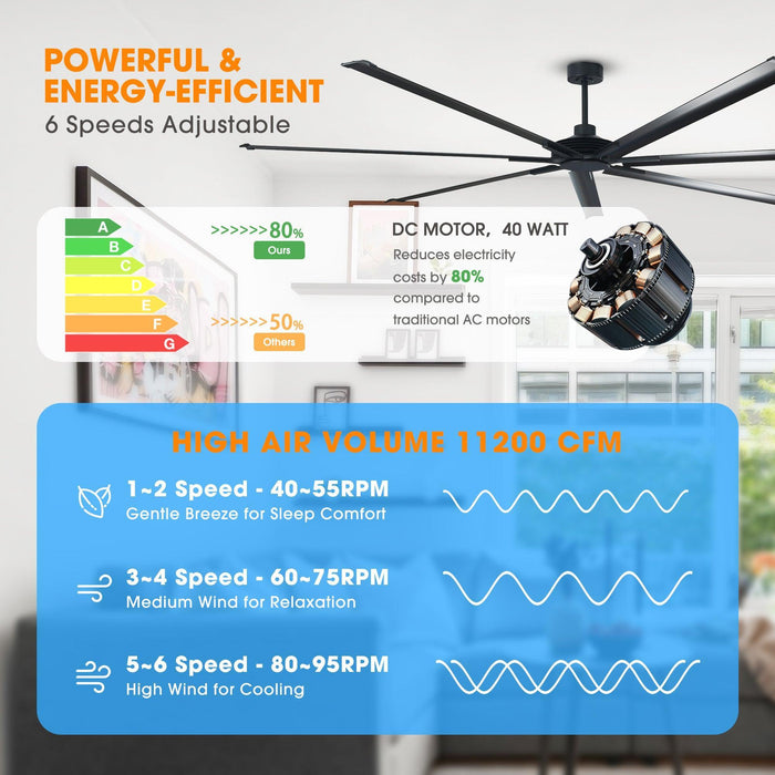 213 cm / 254 cm Silent Storm Extra Large Ceiling Fan, 7-Blade Aluminum Reversible DC Motor, 6-Speed Remote Control, Industrial Low Profile Fan for Large Indoor Spaces, Brushed Metal Finish