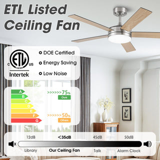 Vaczon 48" 5 Blades Hamptons Industrial DC Motor Ceiling Fan with LED Lighting and Remote Control
